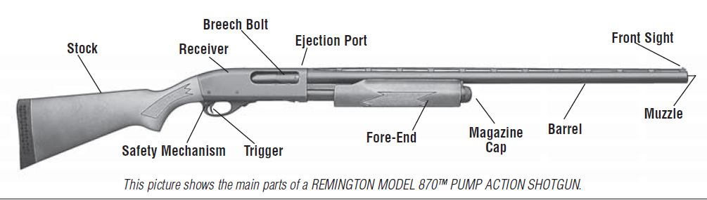 remington 870 express aftermarket parts