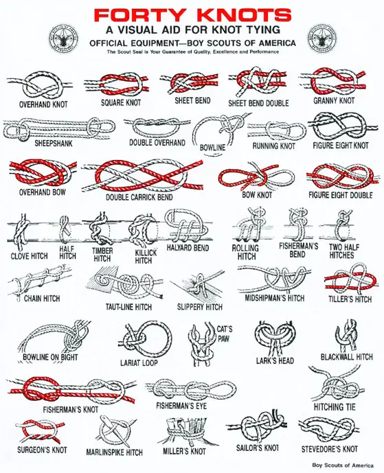 4 Best Handy Knot Guides You Can Print & Practice Anywhere