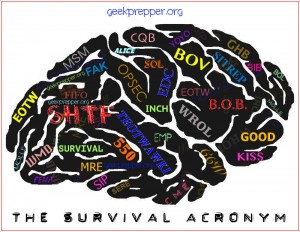the SURVIVAL acronym